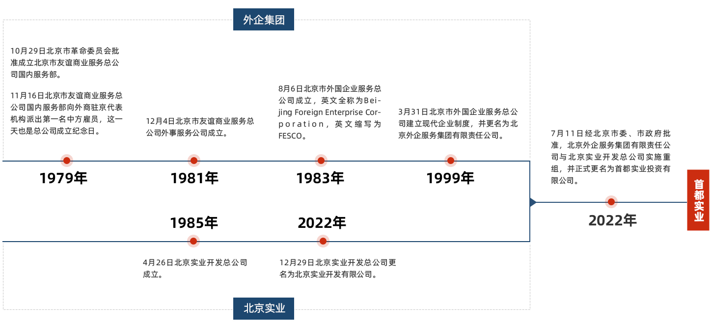 �������š�yl(�й���)�ٷ���վ